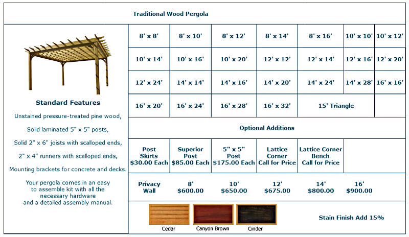 pergola sizes