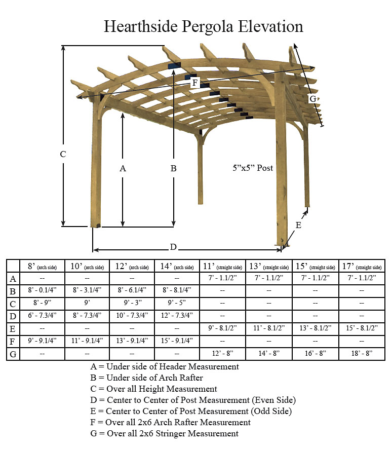 hearthside pergola elevations